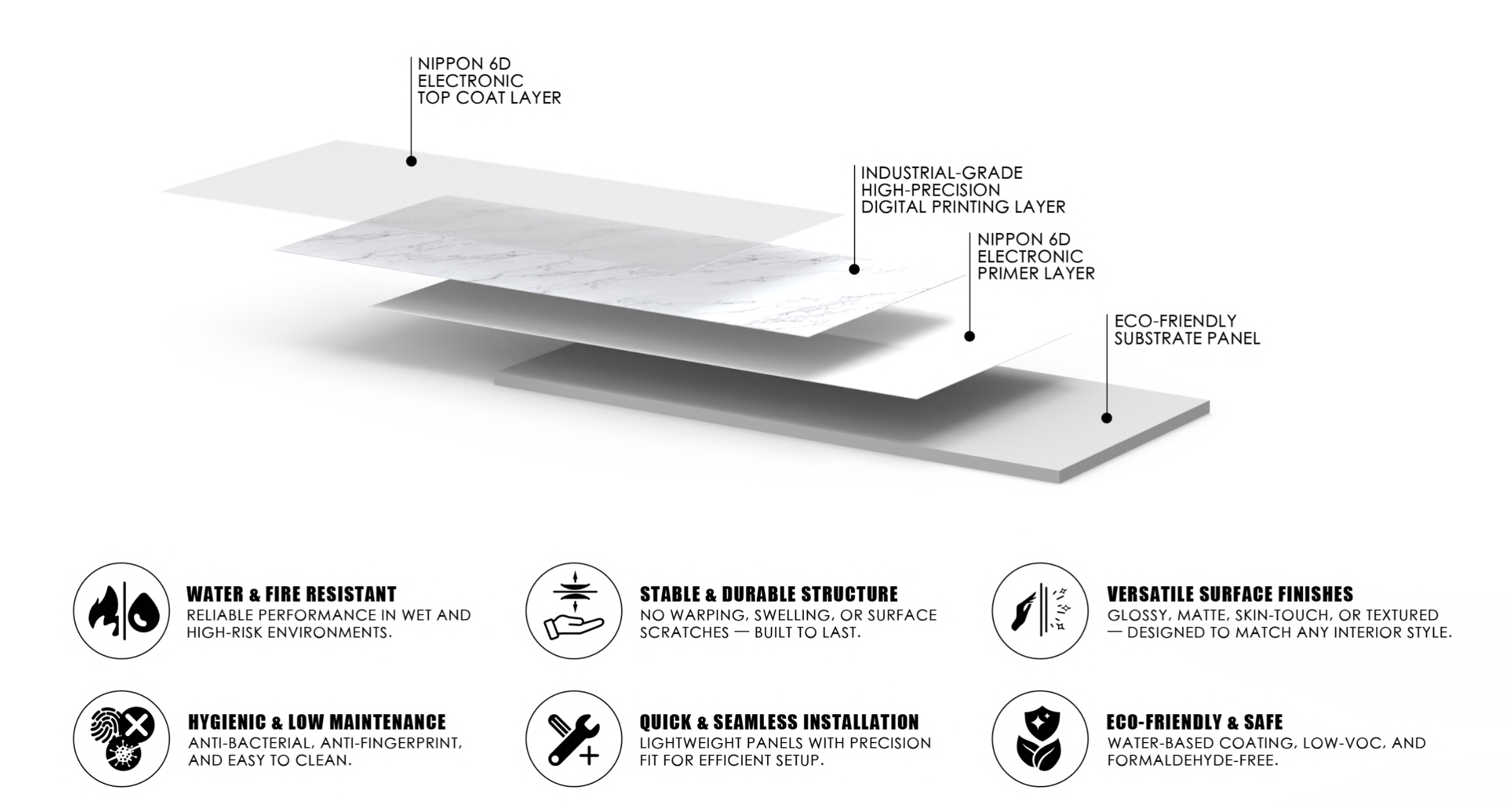 Eco-Friendly Wall Panels, fire and water resistant