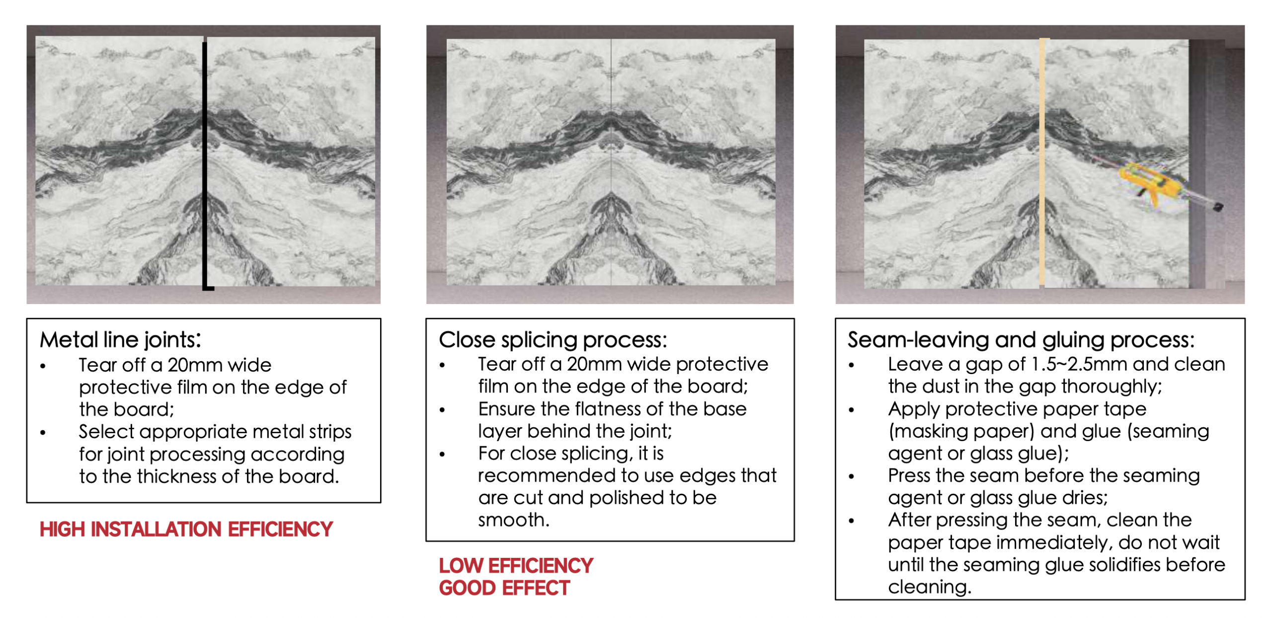 Metal Line Joints for Panels