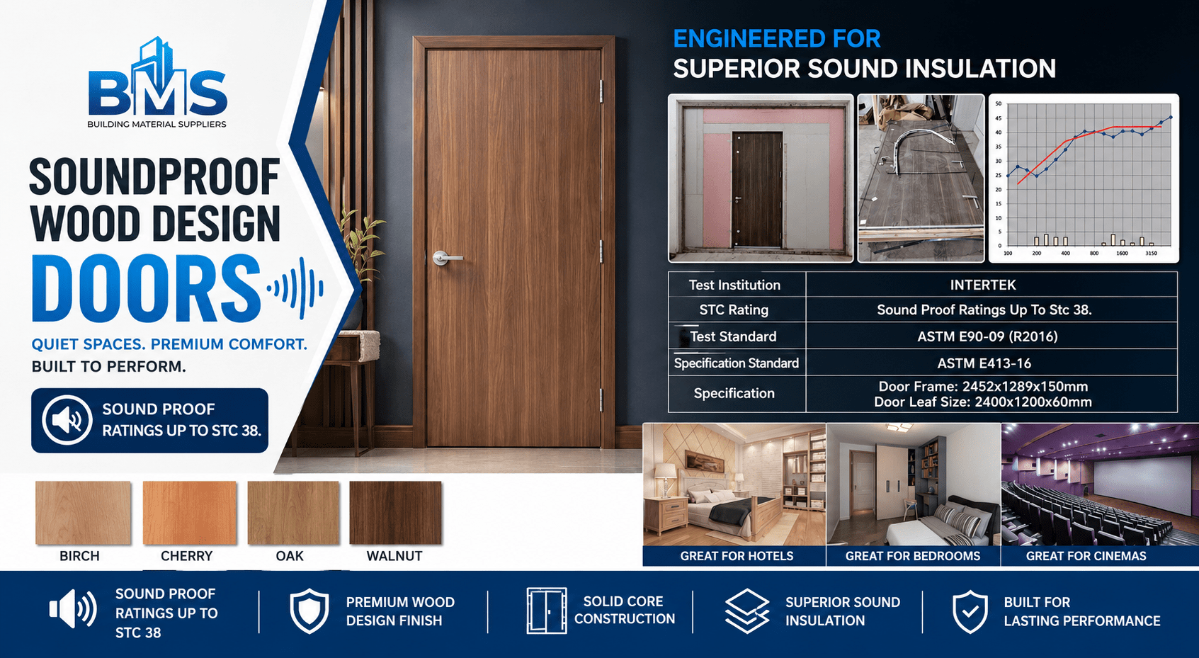 Soundproof Doors for Hotels