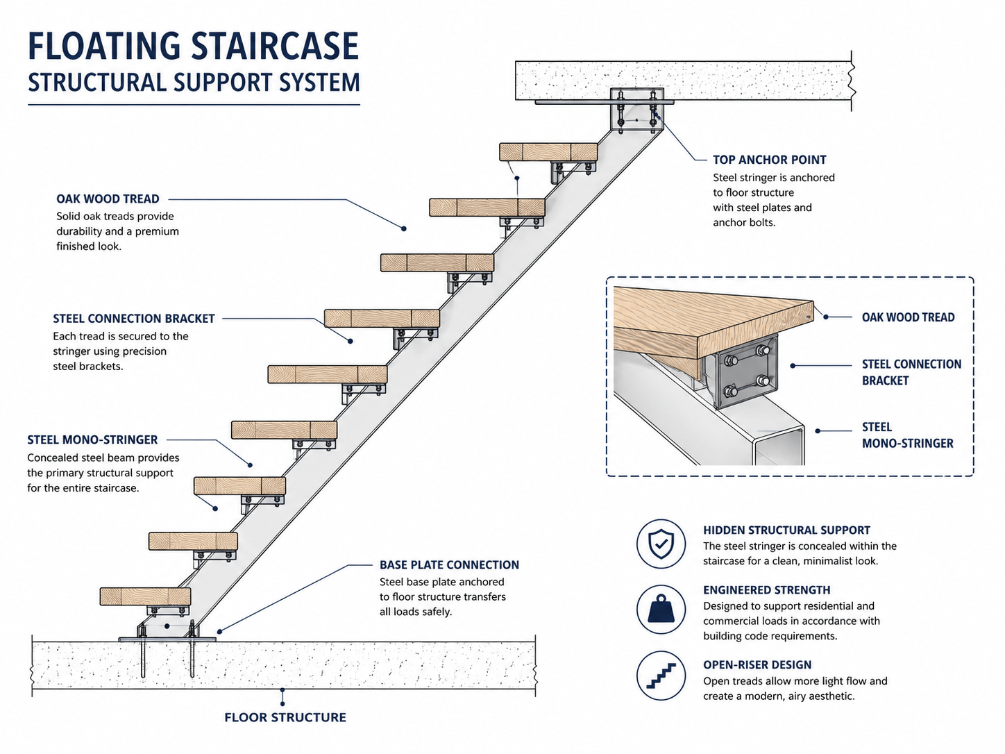 floating stairs South Florida 