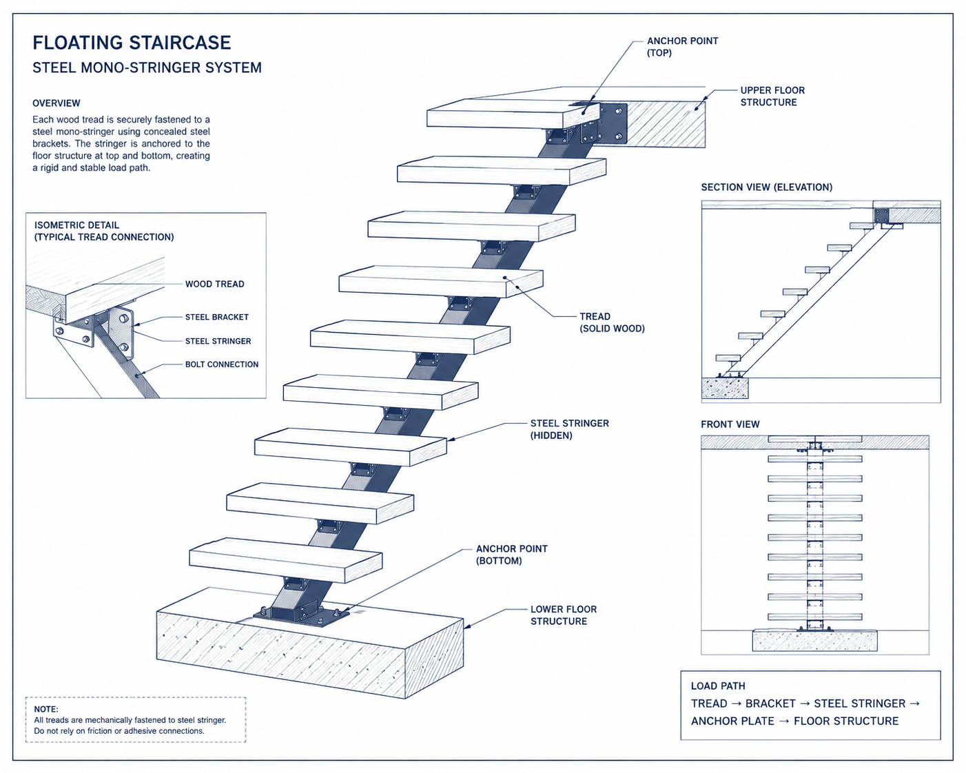 floating stairs south florida