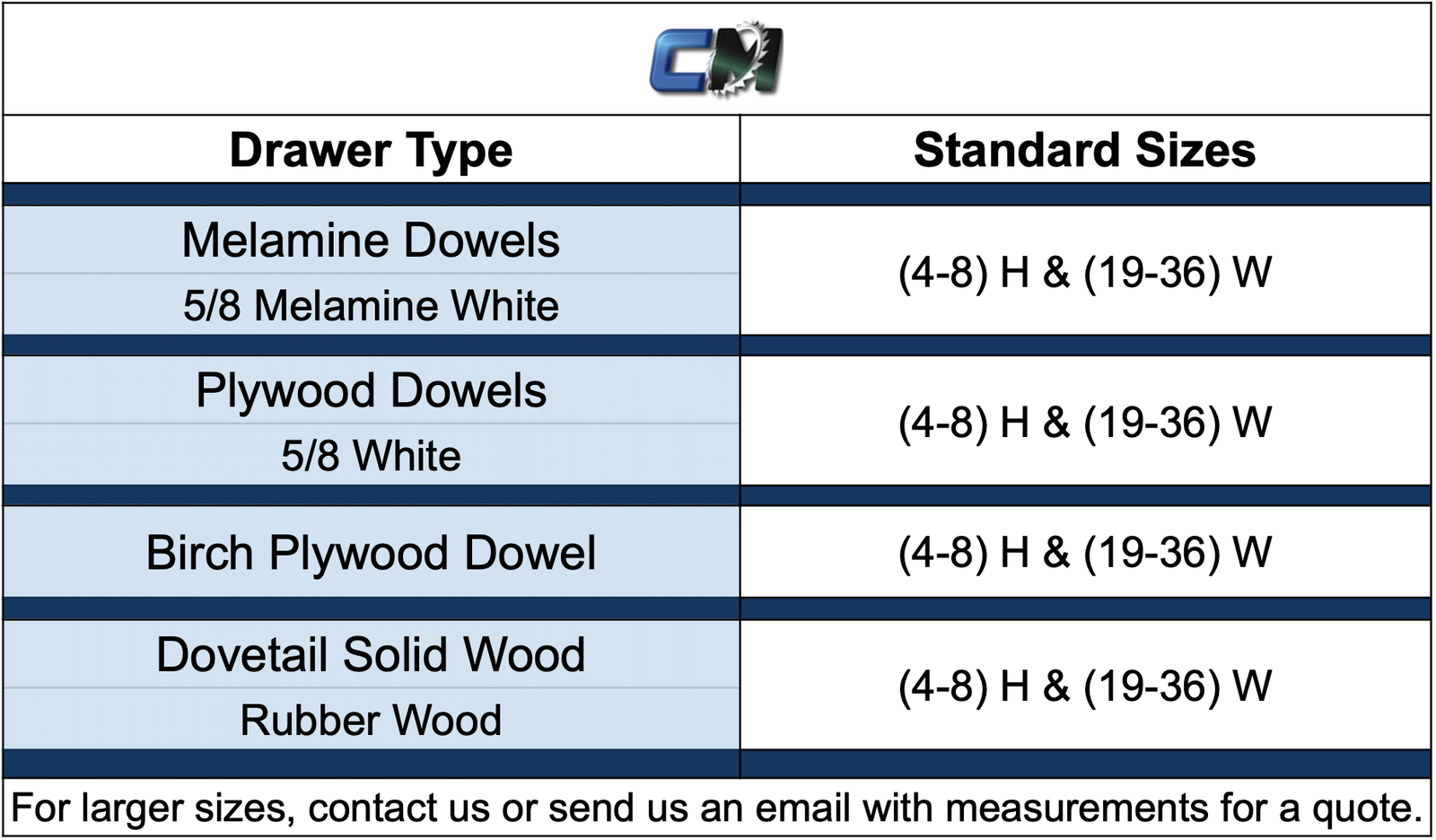 B2B Drawer Boxes Chart